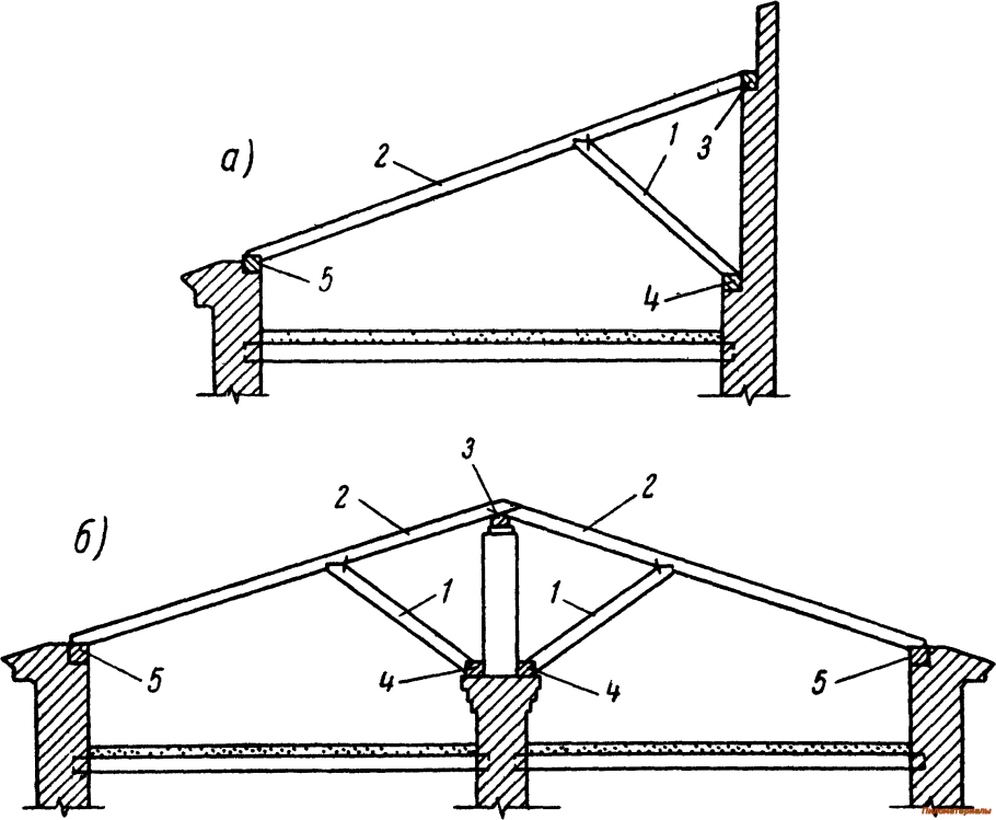 Односкатная кровля стропильная система. Стропильная система односкатной кровли схема.