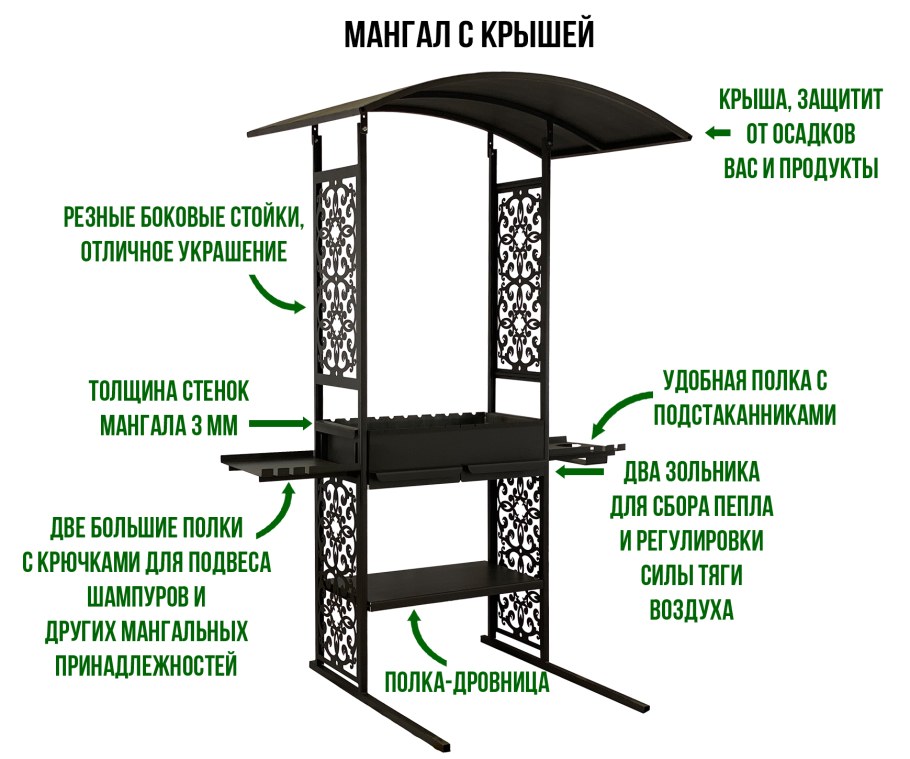 Двойная мангальница с крышей из металла чертёж