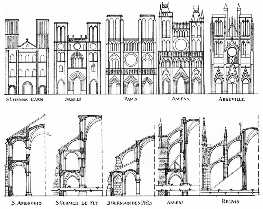 Поперечный разрез готического собора