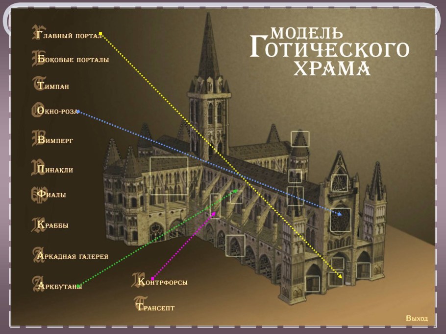 Элементы готического храма
