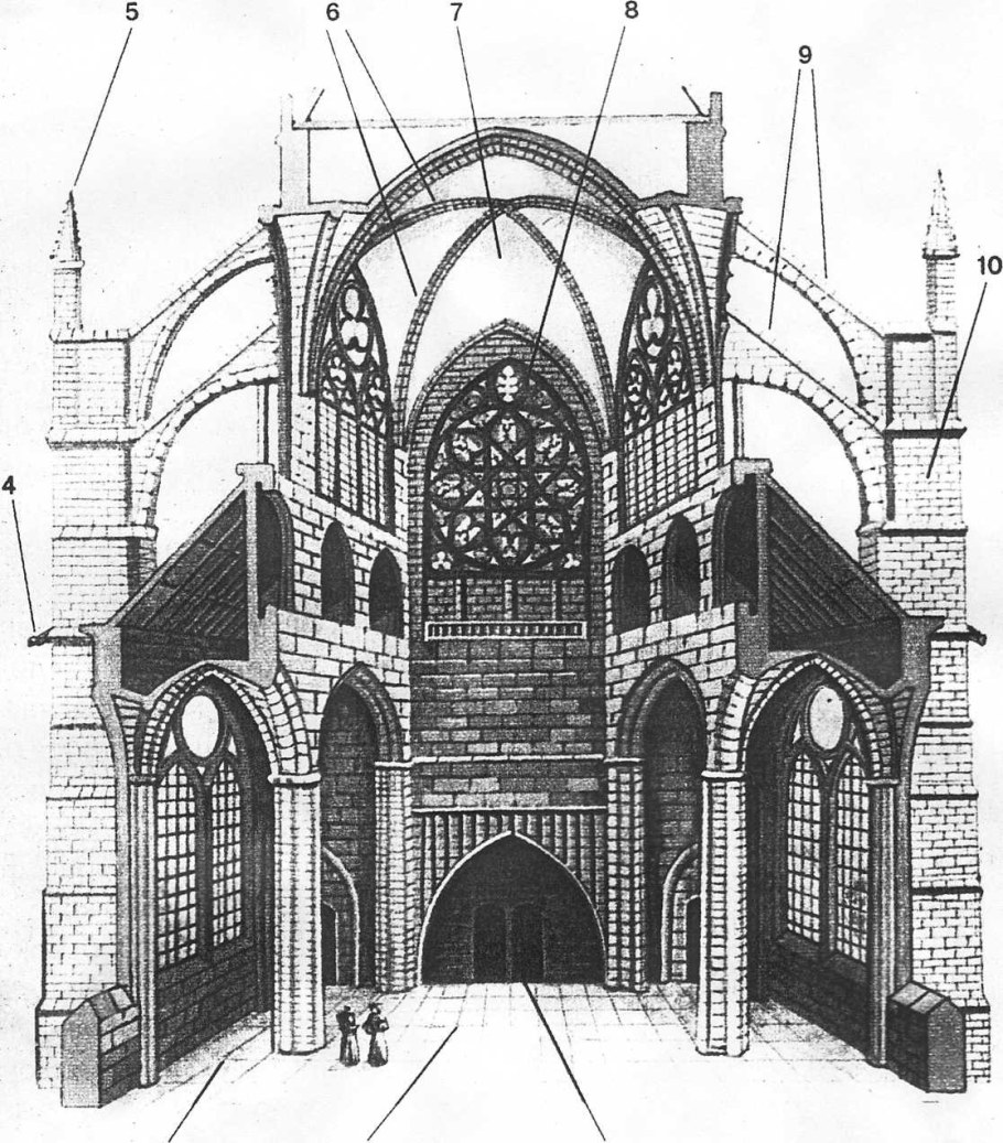 Поперечный разрез готического собора