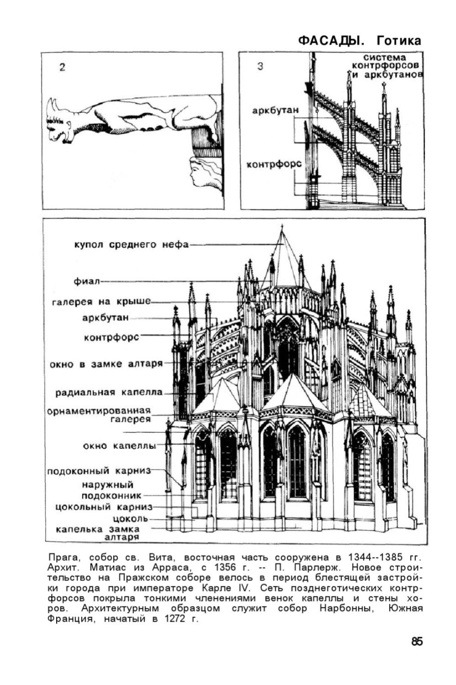 Конструкция готического храма