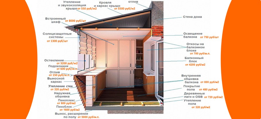 Пенофол пеноплекс Пенофол