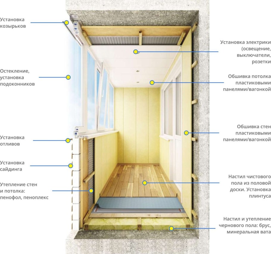 Отделка балкона линолеумом