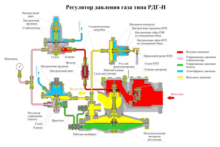 Снаряжение СПН гру