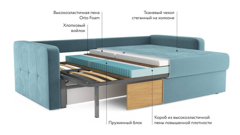 Диван Локо 150-s-пл5-тsv47