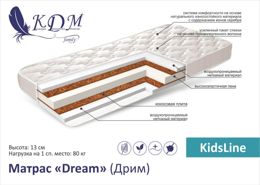 Аскона Михайловская