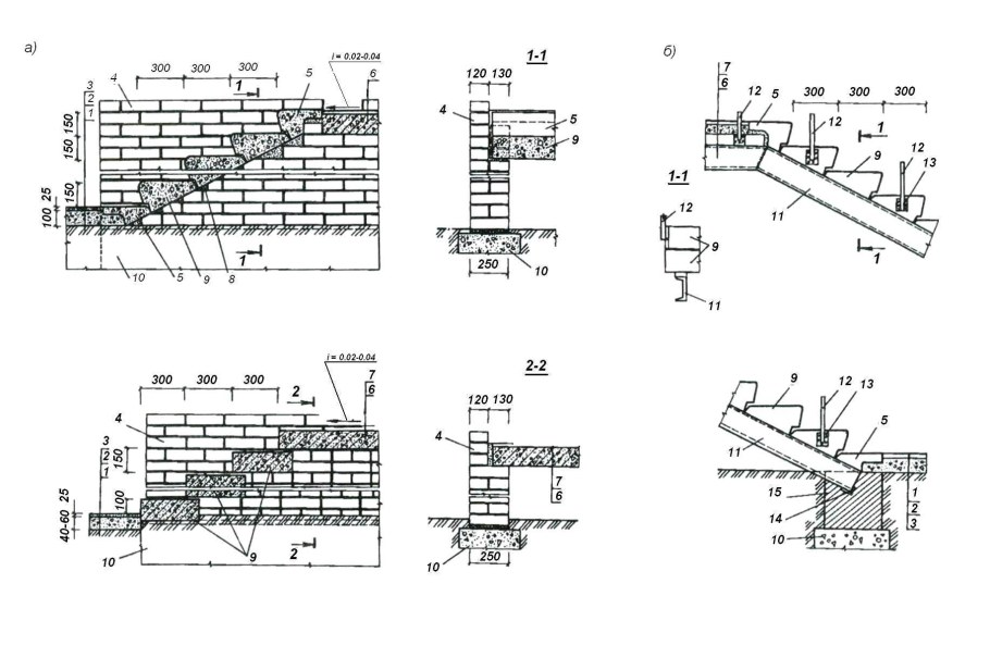 Облицовка лестницы керамогранитом чертеж