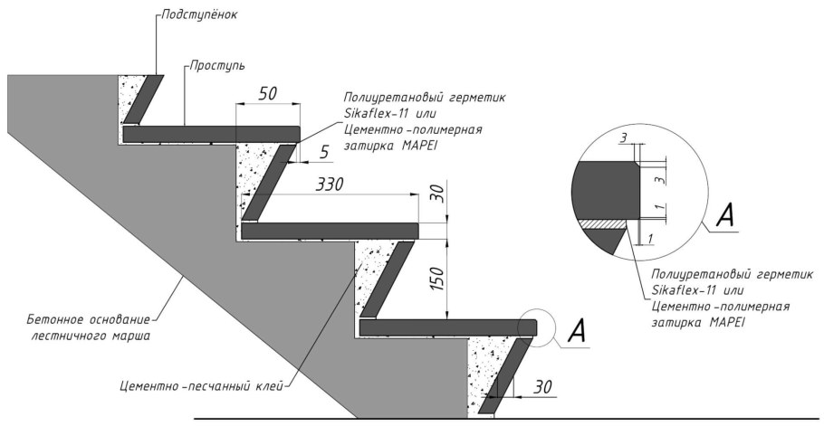 Каркас мет лестницы чертежи