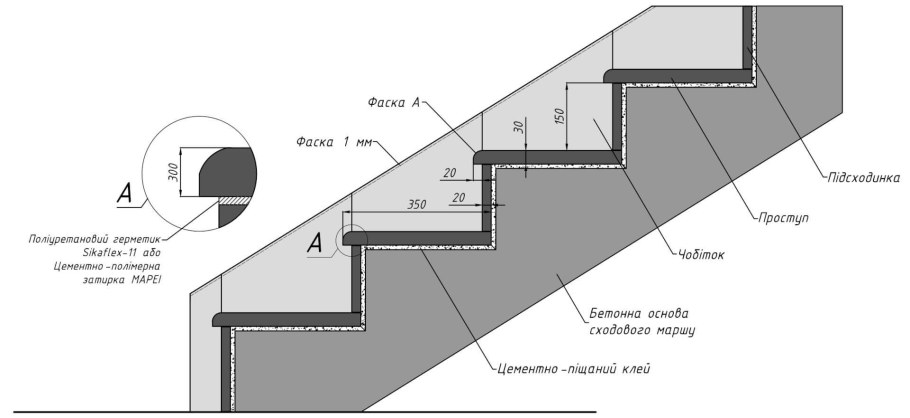 Спецификация элементов деревянной лестницы
