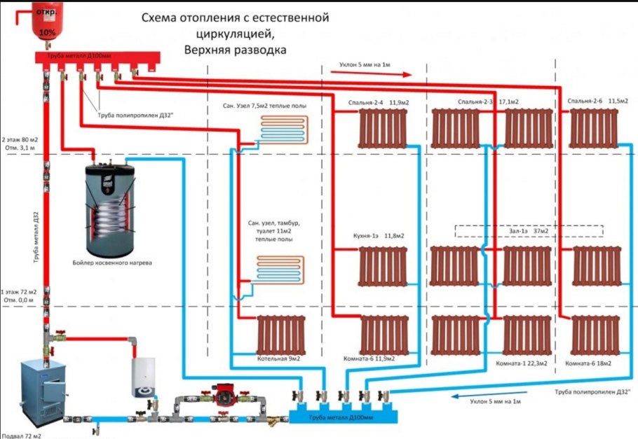 Трубы отопления в деревянном доме