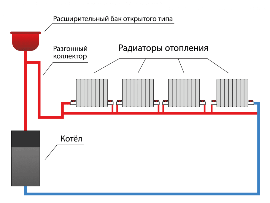 Трубы Рехау для отопления монтаж