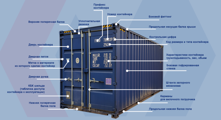 Морской контейнер 20 футов вид снизу