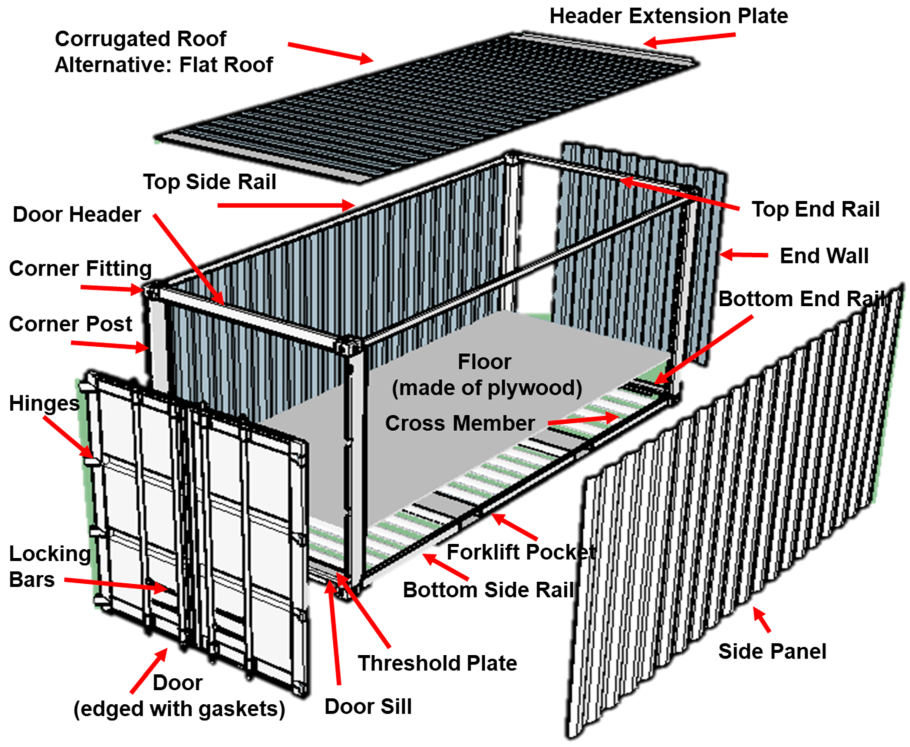High Cube Container in of Part