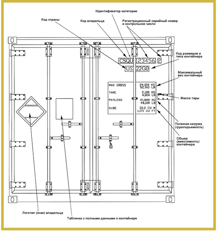 20 Футовый ISO контейнер чертеж