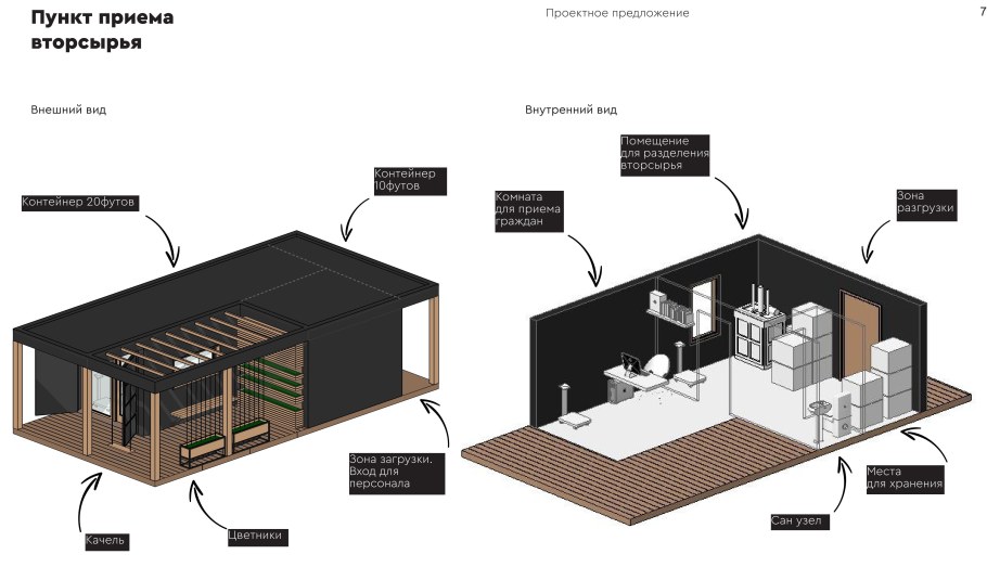 20 Ft Container Dimensions