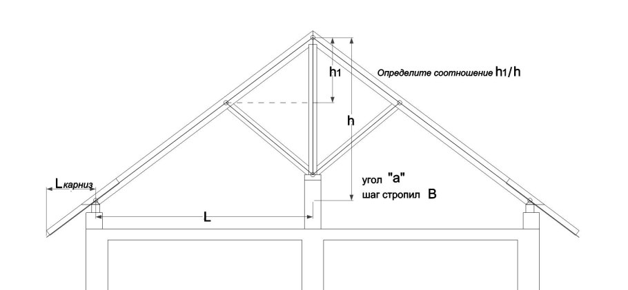 Крепление стропильной системы двухскатной