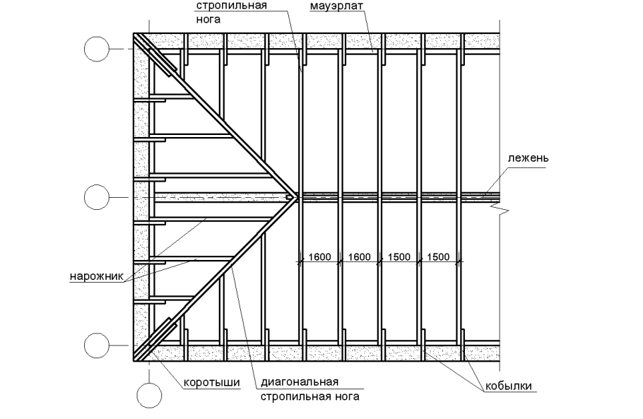 Чертеж четырехскатной ломаной крыши