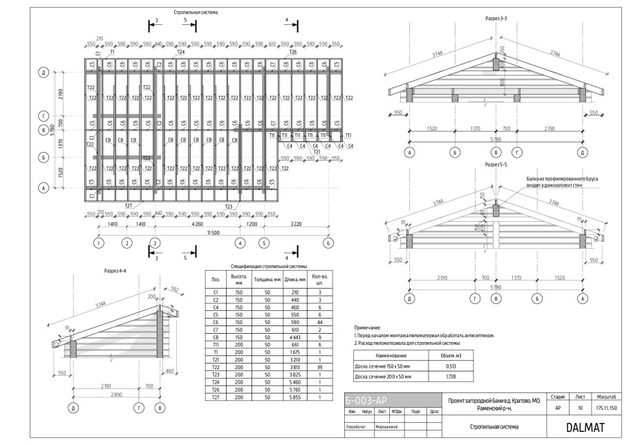 Схема устройства обрешетки