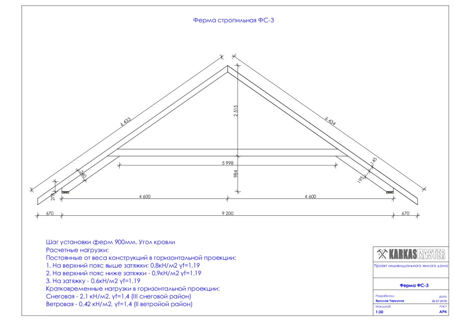 Схема конструкции двухскатной кровли