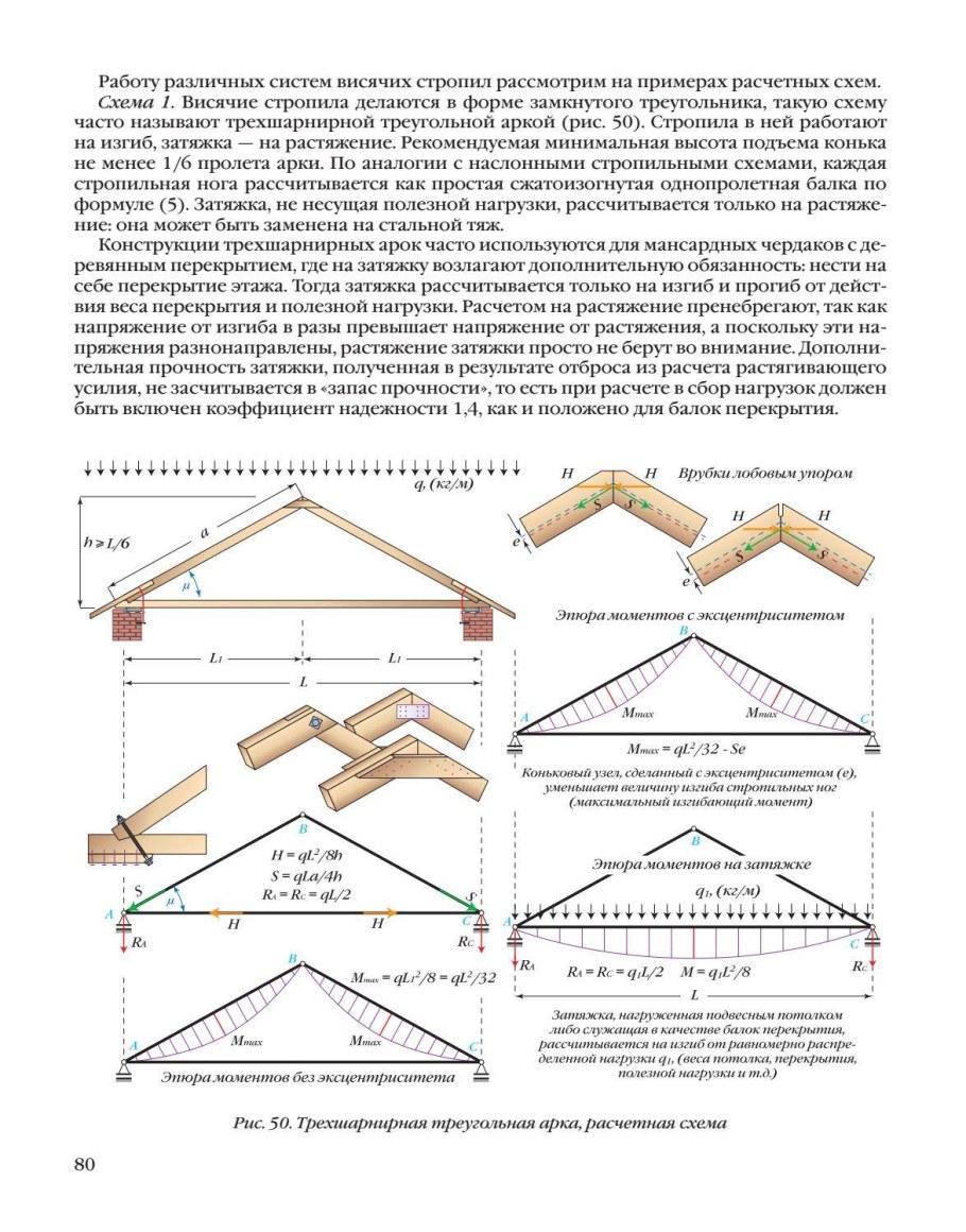 Схема раскладки стропильных конструкций