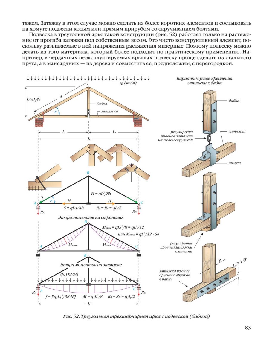 Стропильные конструкции двускатной крыши чертеж