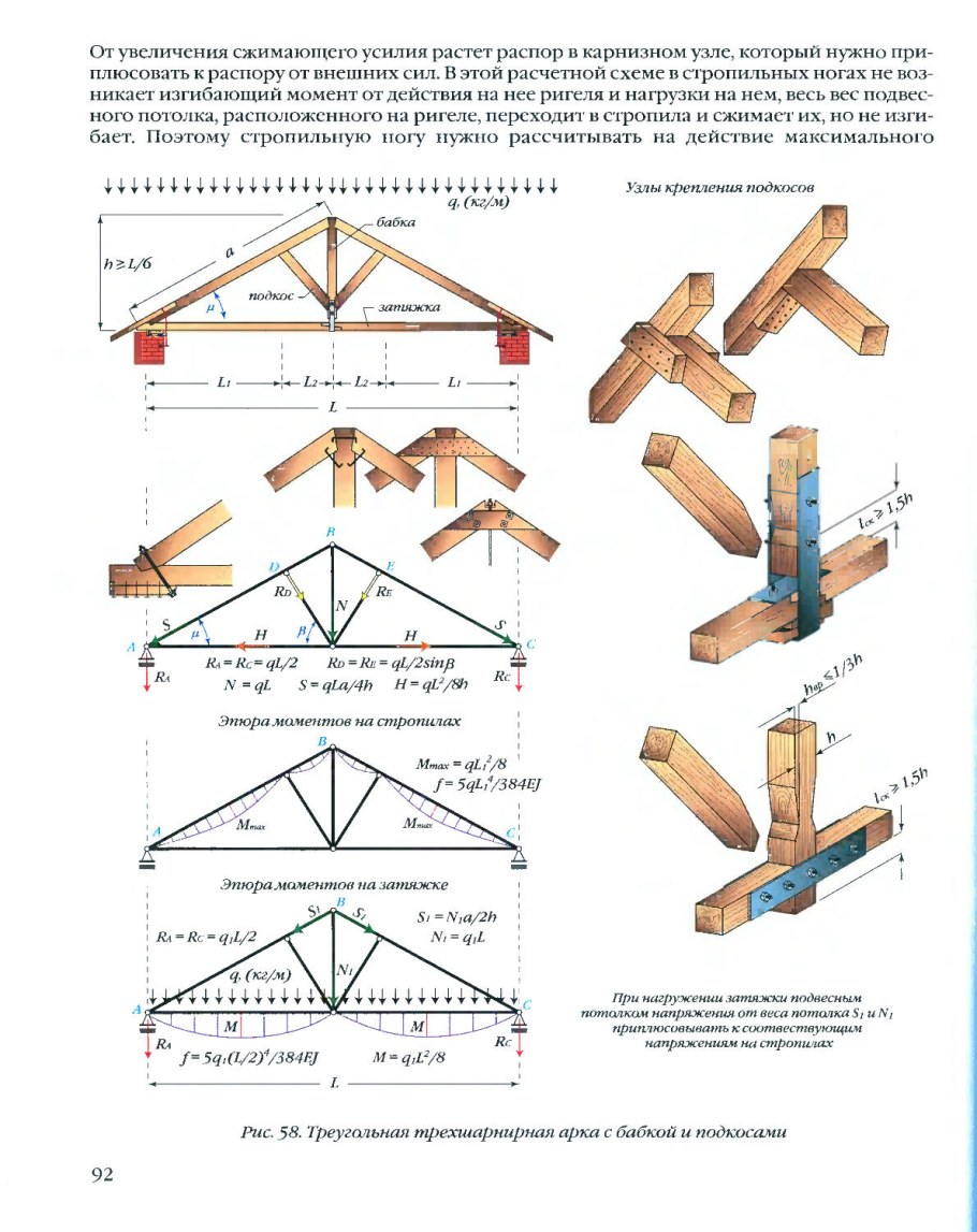 План стропил четырехскатной крыши
