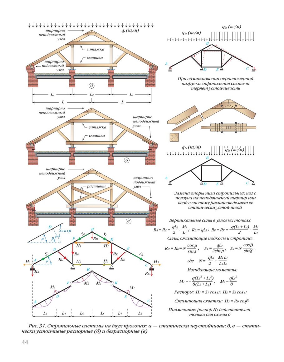 План стропил двухскатной кровли