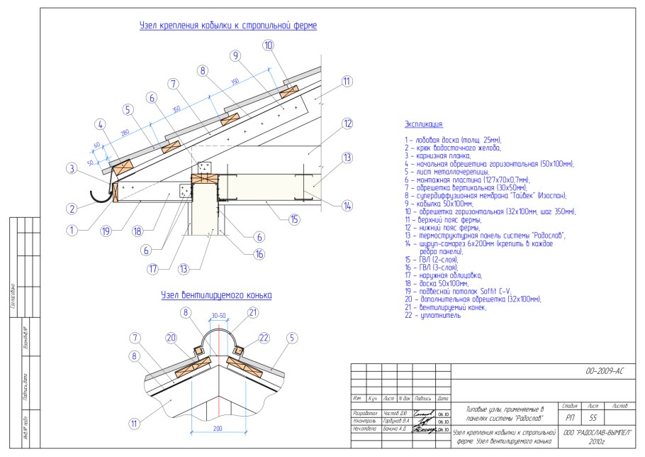 Кровля односкатная конструкция чертёж
