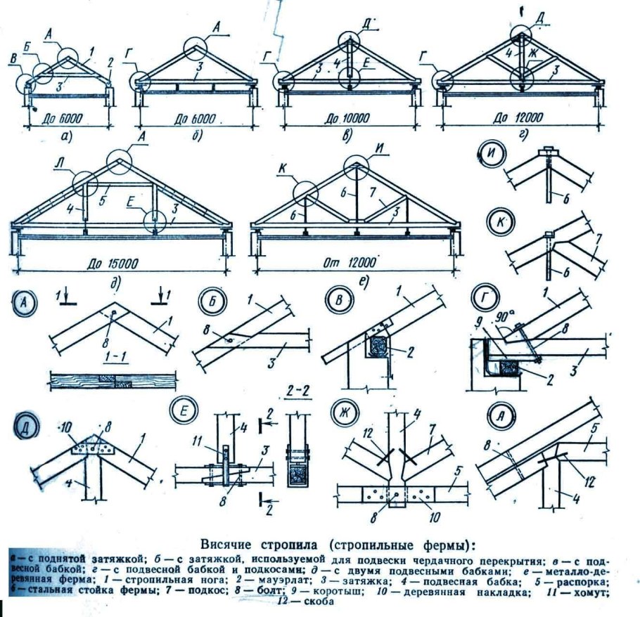 Чертеж кровли двухскатной крыши