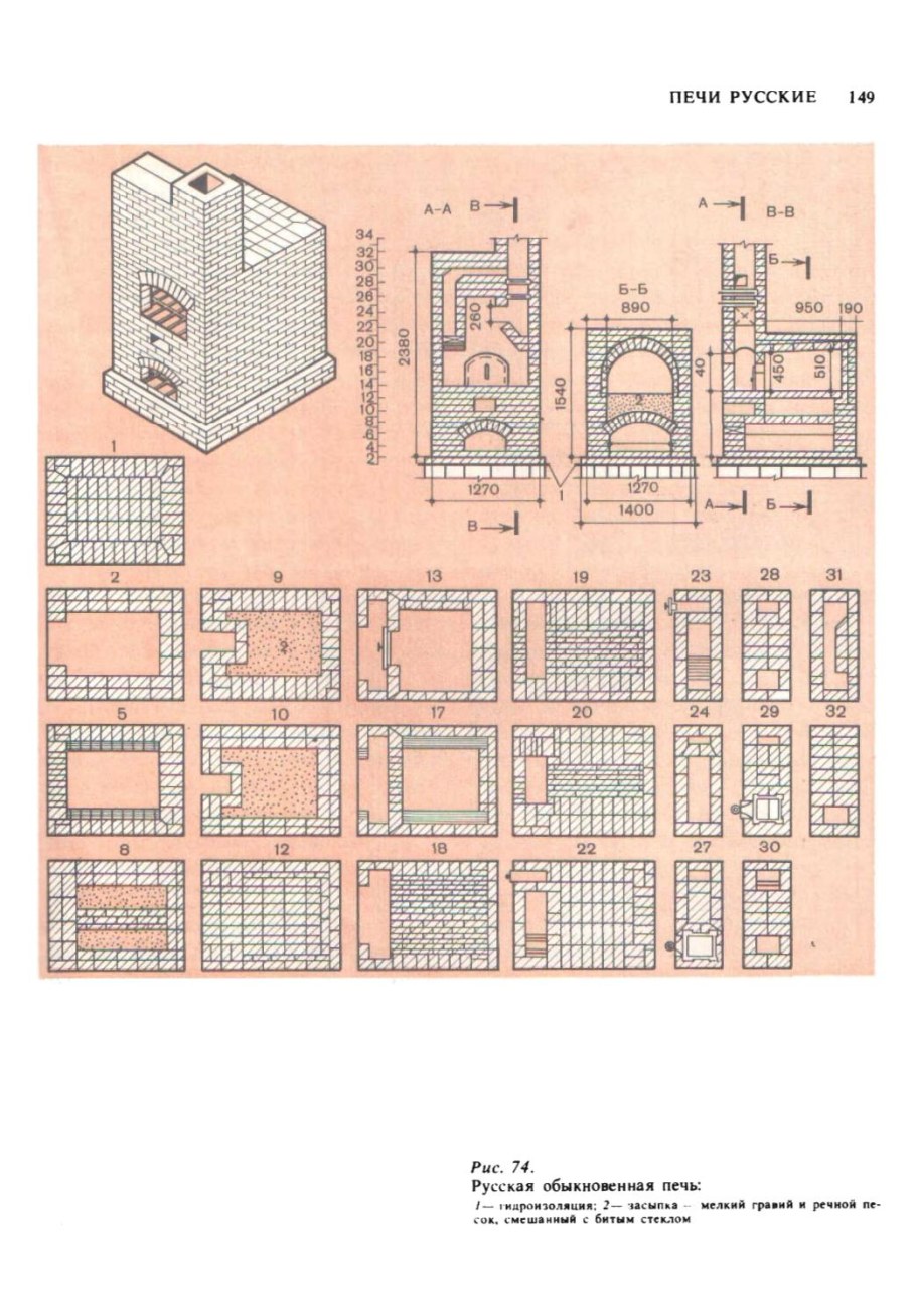 Печь шведка Кузнецова порядовка