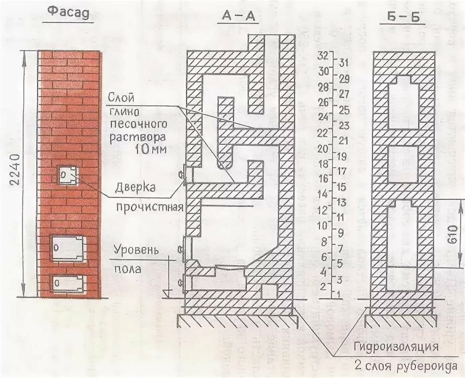 Кирпичная печь голландка схема