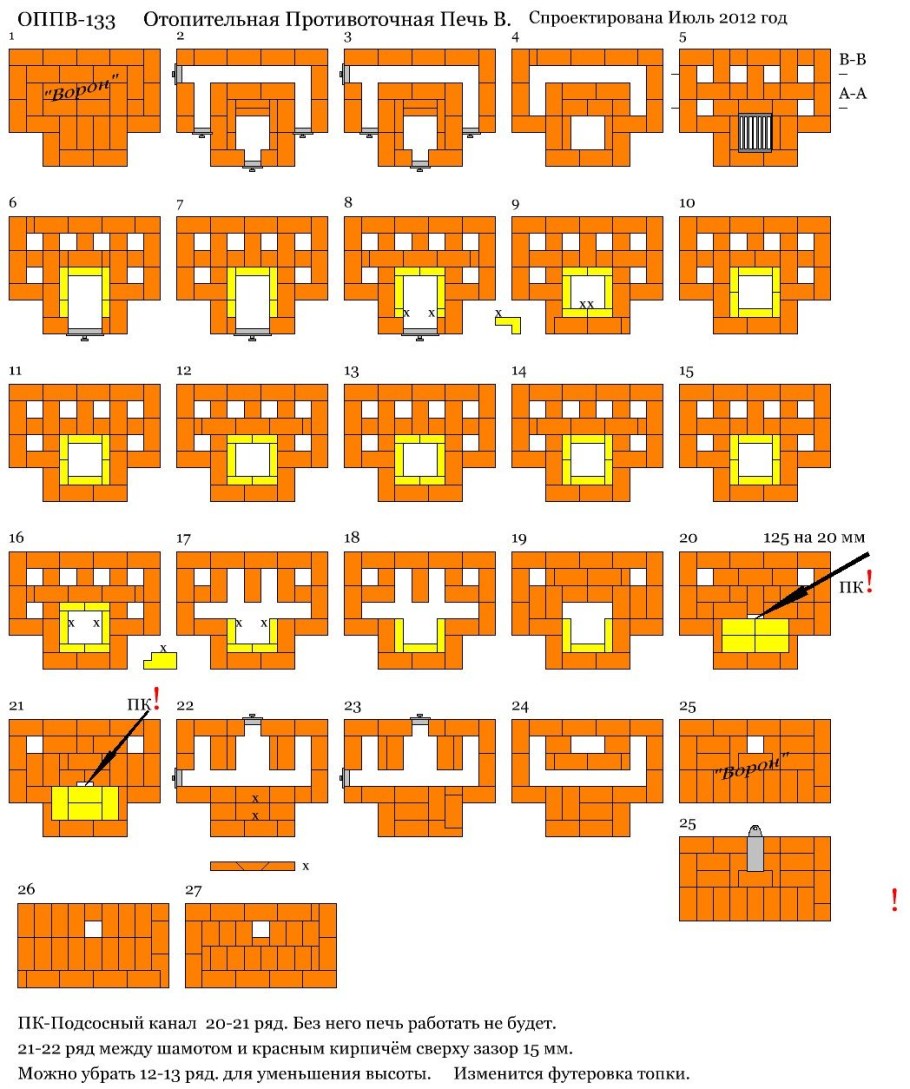 Простейший мангал из кирпича своими руками чертежи