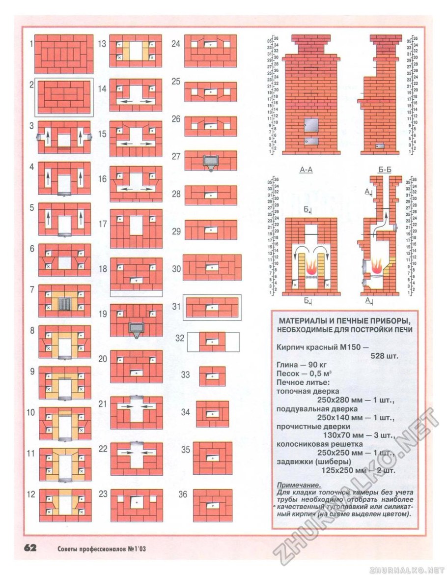 Схема русской печи с подтопком порядовка