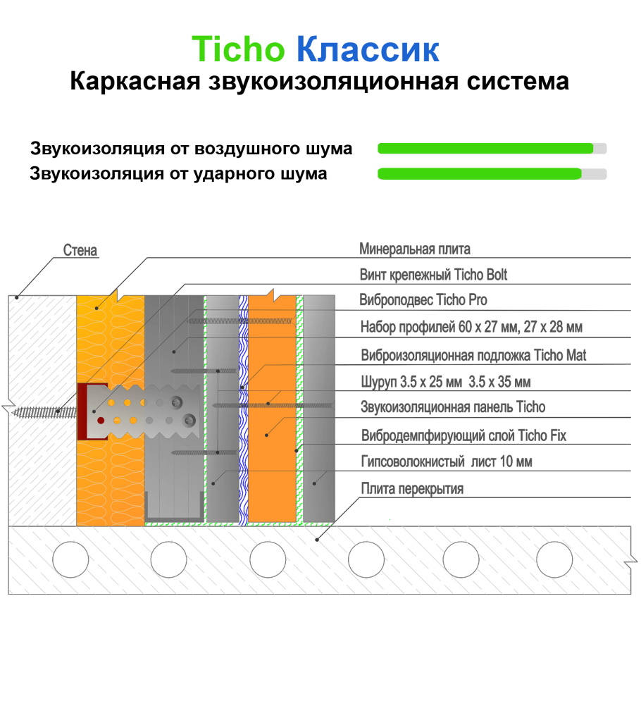 Панель звукоизоляционная ticho