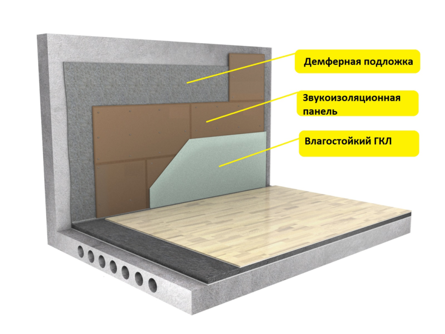Шумоизоляция стен пирог