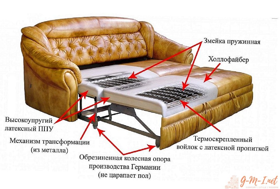 - Пружинный блок «змейка», ППУ(пенополиуретан)