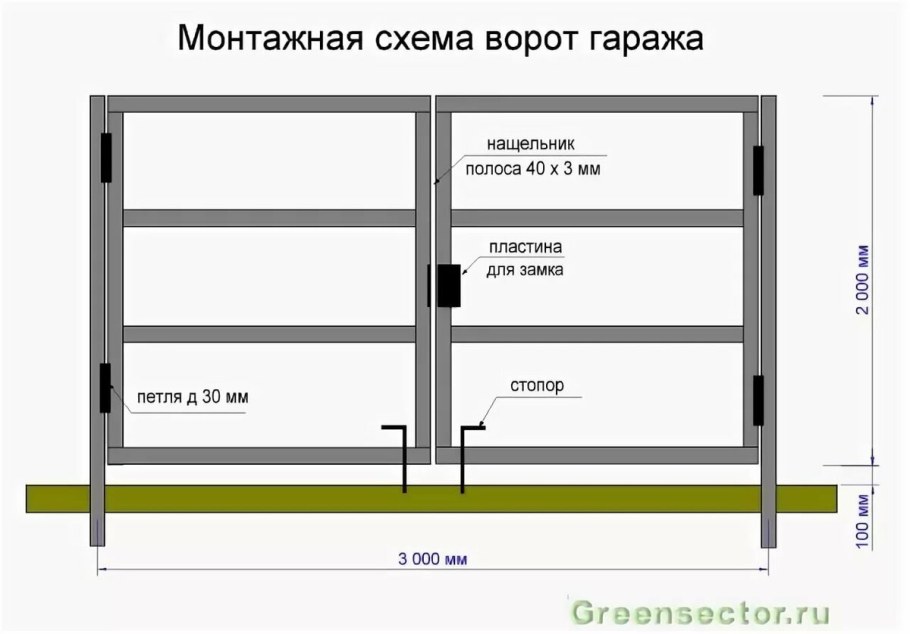 Гаражные ворота подъемные монтажная схема