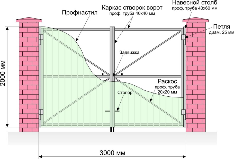Распашные ворота 3.5 метра чертеж