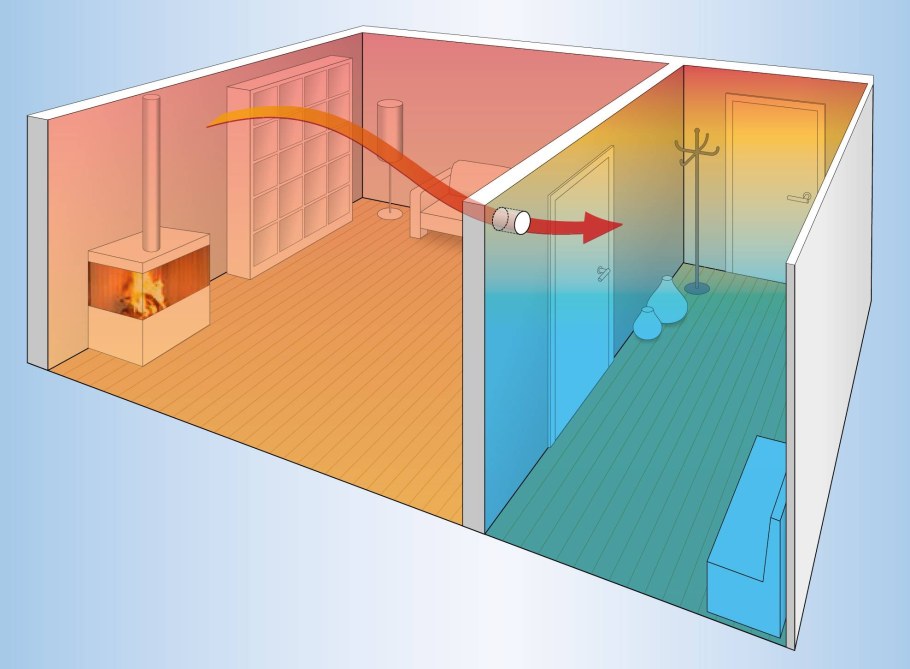 Оштукатуривание газобетона внутри помещения стен
