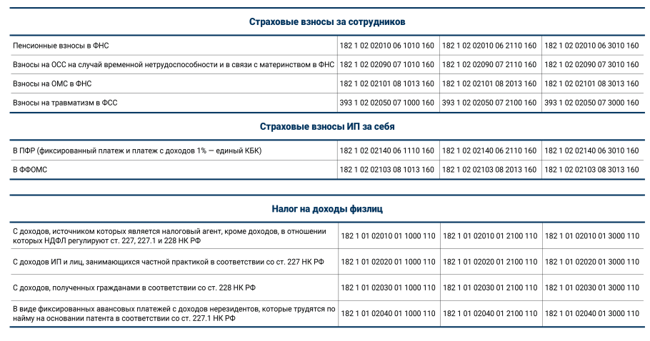 Офисная мебель по окоф