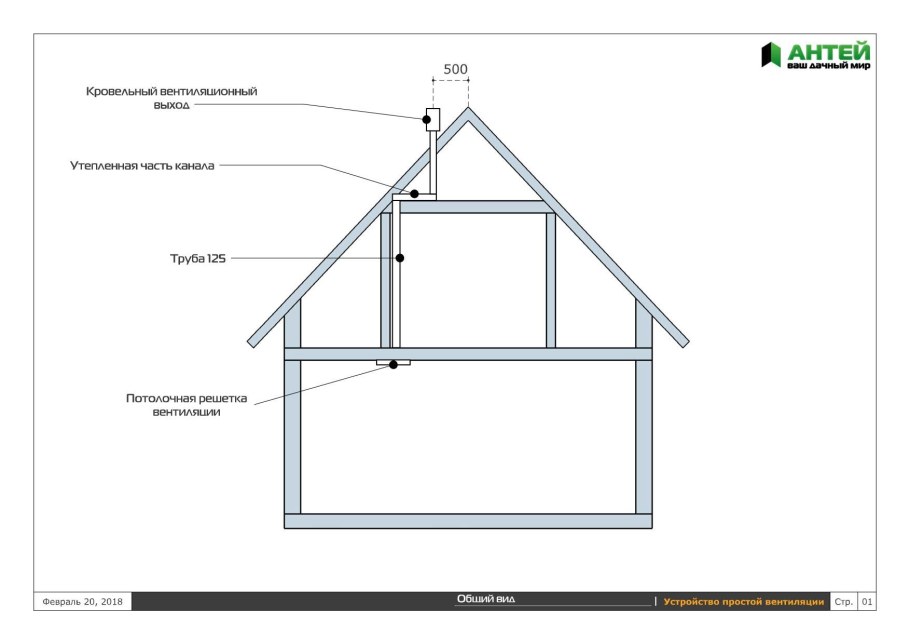 Дачный туалет без выгребной ямы раньше