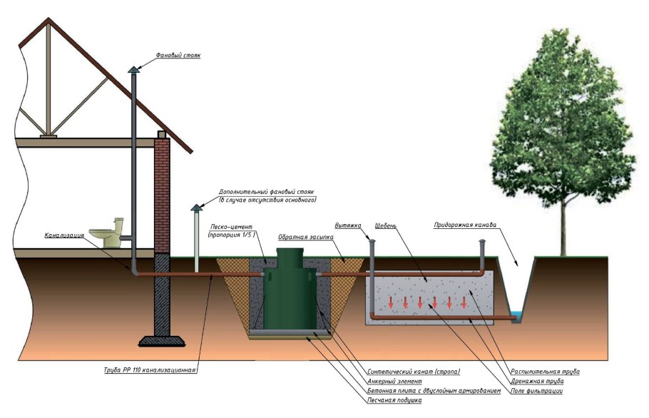 Вытяжка в дачном туалете