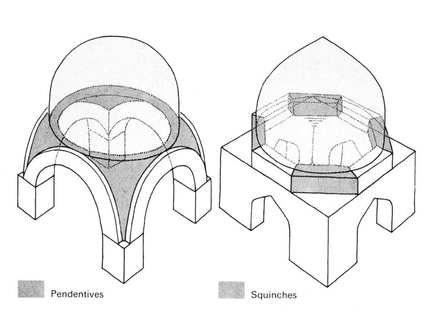 Крестово-купольный храм в Византии