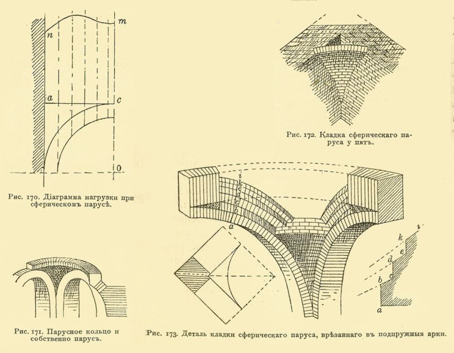 Купол Айя София мозаика