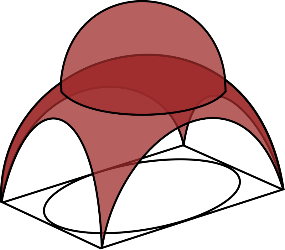 Парусный (пандативный) свод и купол на парусах