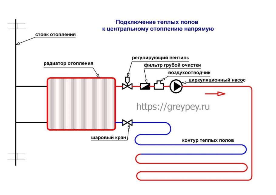 Схема разводки трубопровода системы отопления двухтрубная