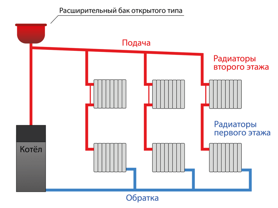 Монтаж радиаторов отопления в частном доме схема подключения