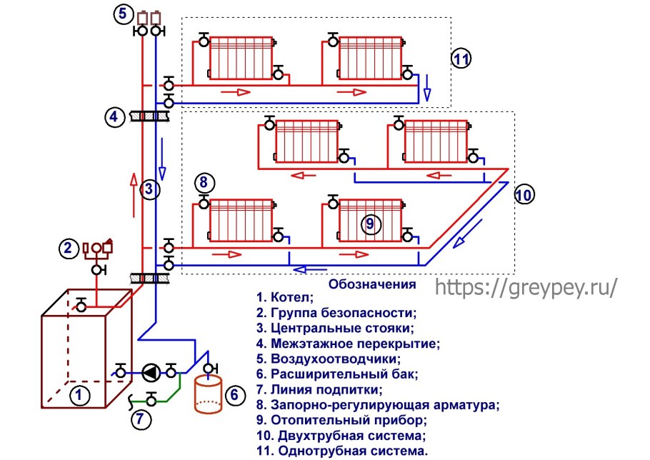 Схема подключения коллекторов комбинированной системы отопления