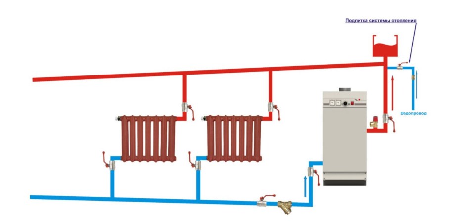 Разводка отопления Рехау